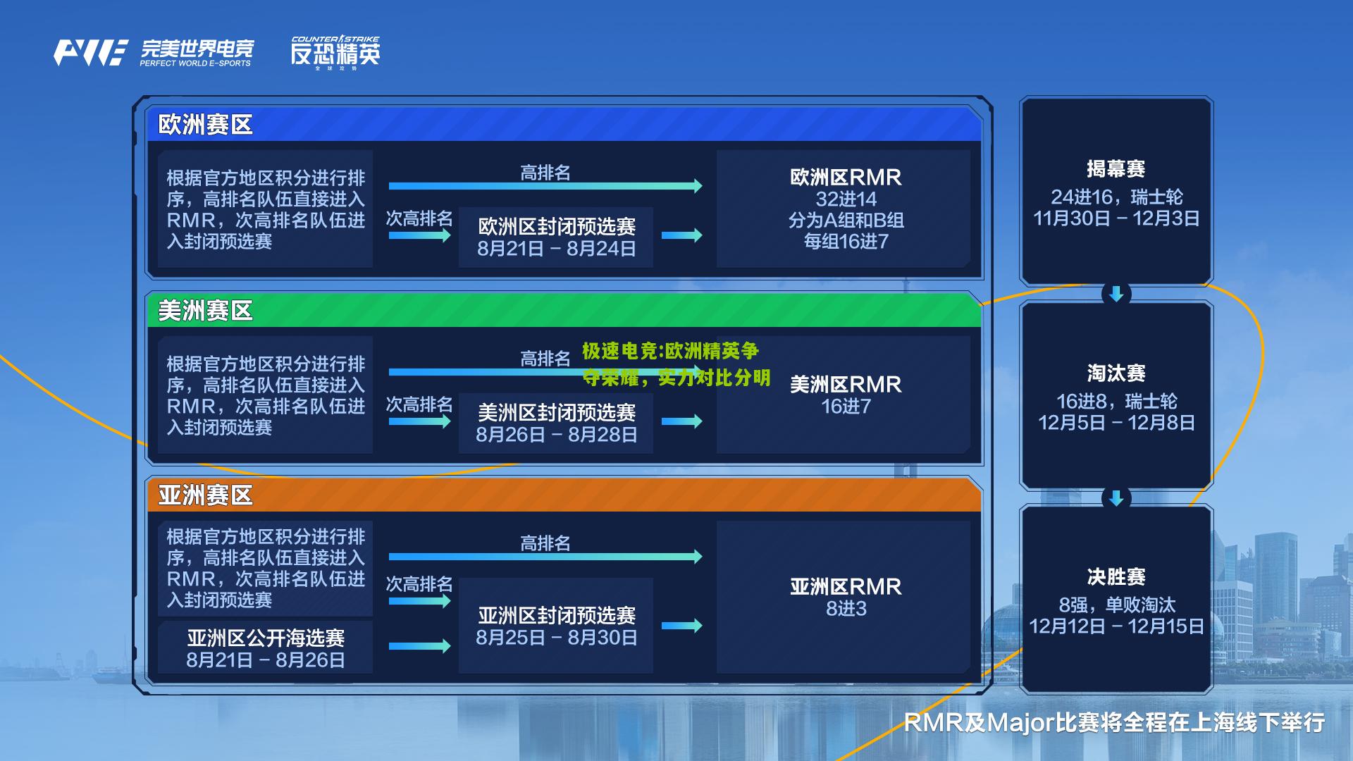 极速电竞:欧洲精英争夺荣耀，实力对比分明