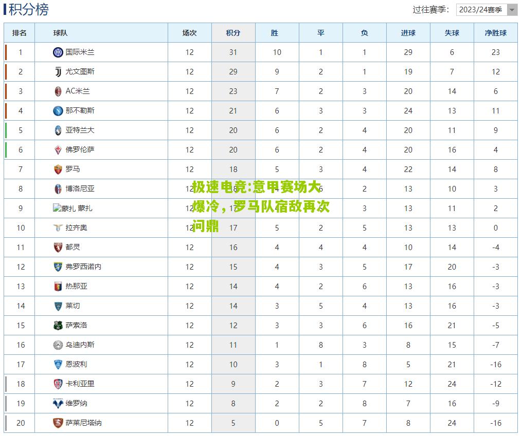 极速电竞:意甲赛场大爆冷，罗马队宿敌再次问鼎
