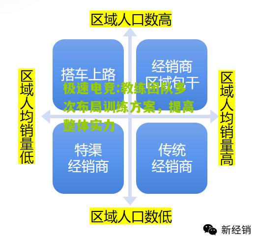 极速电竞:教练团队多次布局训练方案，提高整体实力