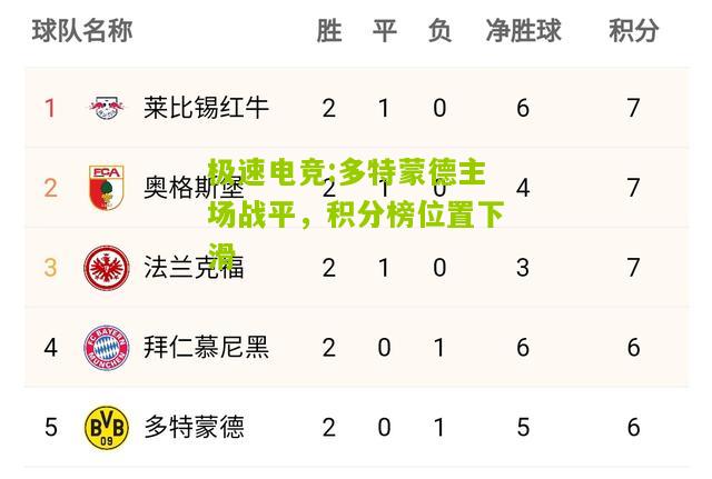 极速电竞:多特蒙德主场战平，积分榜位置下滑